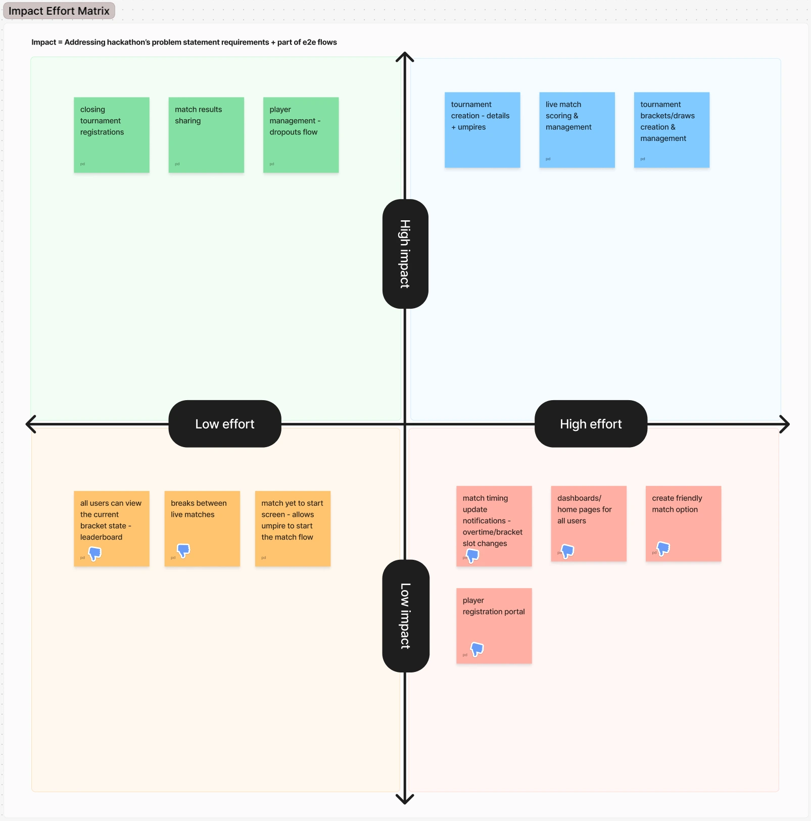 Gemini AI research conversation images